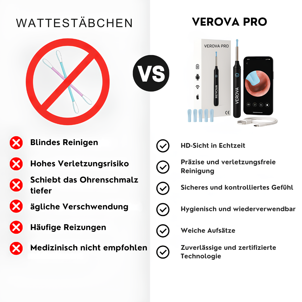 Verova™ Kit Pro – Präzises und sicheres Reinigungsgerät.